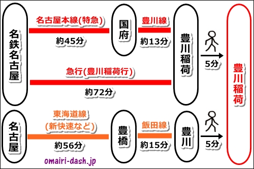 豊川稲荷(愛知県豊川市)への電車でのアクセス