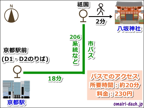 京都駅から八坂神社へのバスでのアクセス