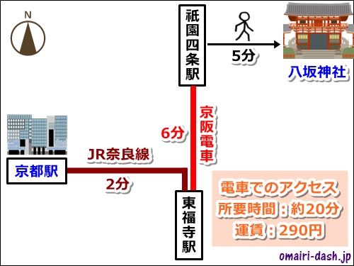 八坂神社から京都駅への電車でのアクセス(JR・京阪)
